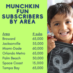 2026 subs munchkin fun reaches 375,000 subscribers